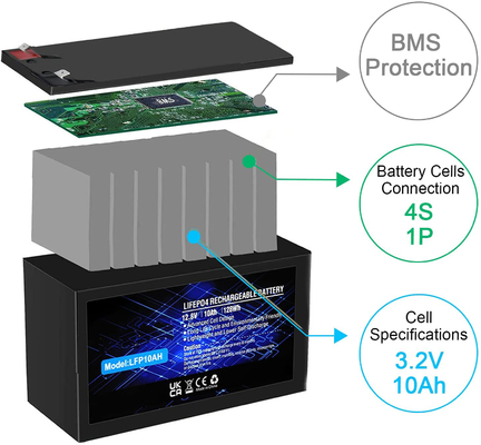 Bateria recarregável de fosfato de lítio LFP IP67 12,8V 100Ah LiFePO4