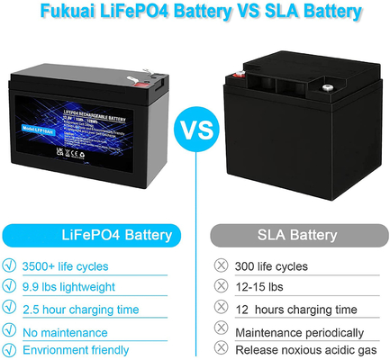Bateria recarregável de fosfato de lítio LFP IP67 12,8V 100Ah LiFePO4