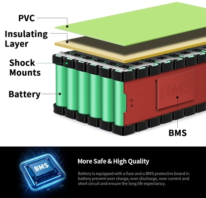 Pacote de bateria de íon de lítio recarregável 8Ah 10Ah 36V 20Ah / 48V 24Ah