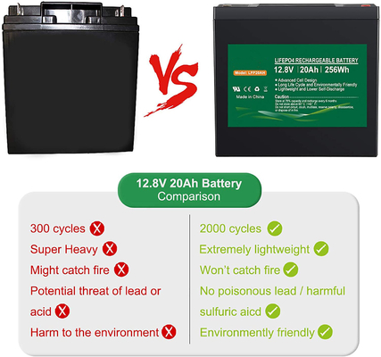 Bateria de fosfato de lítio LiFePO4 20ah 12v bateria de íon de lítio ciclo profundo IP67