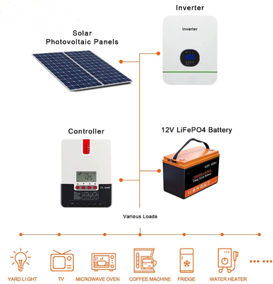 Bateria de íon de lítio BMS 12V 200Ah LFP ciclo profundo bateria de fosfato de ferro de lítio